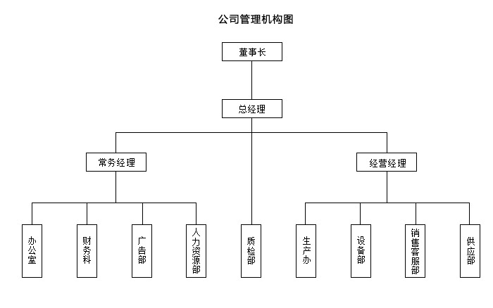 公司架構(gòu)